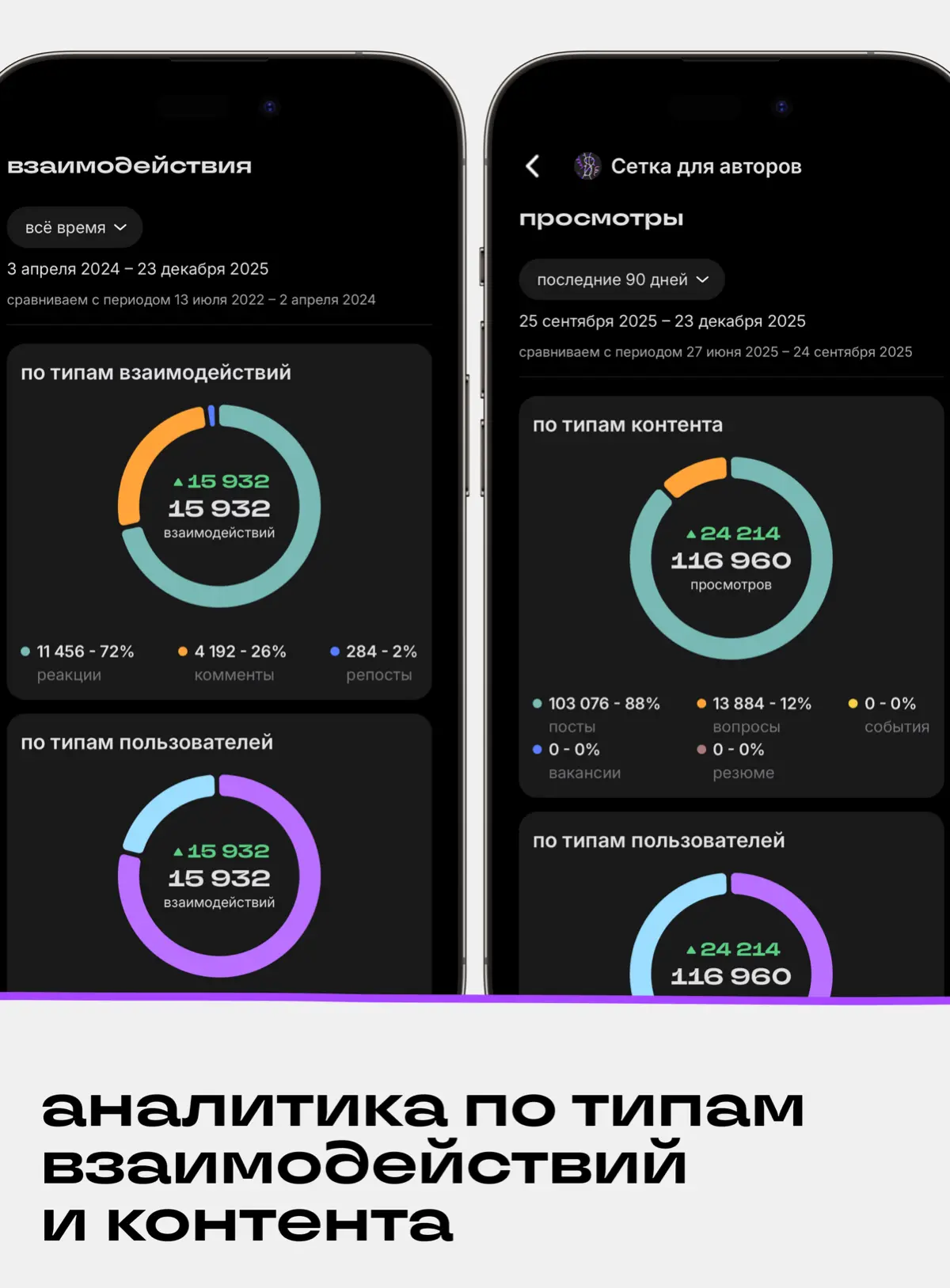 А вот и статистика блогов! | Сетка — социальная сеть от hh.ru