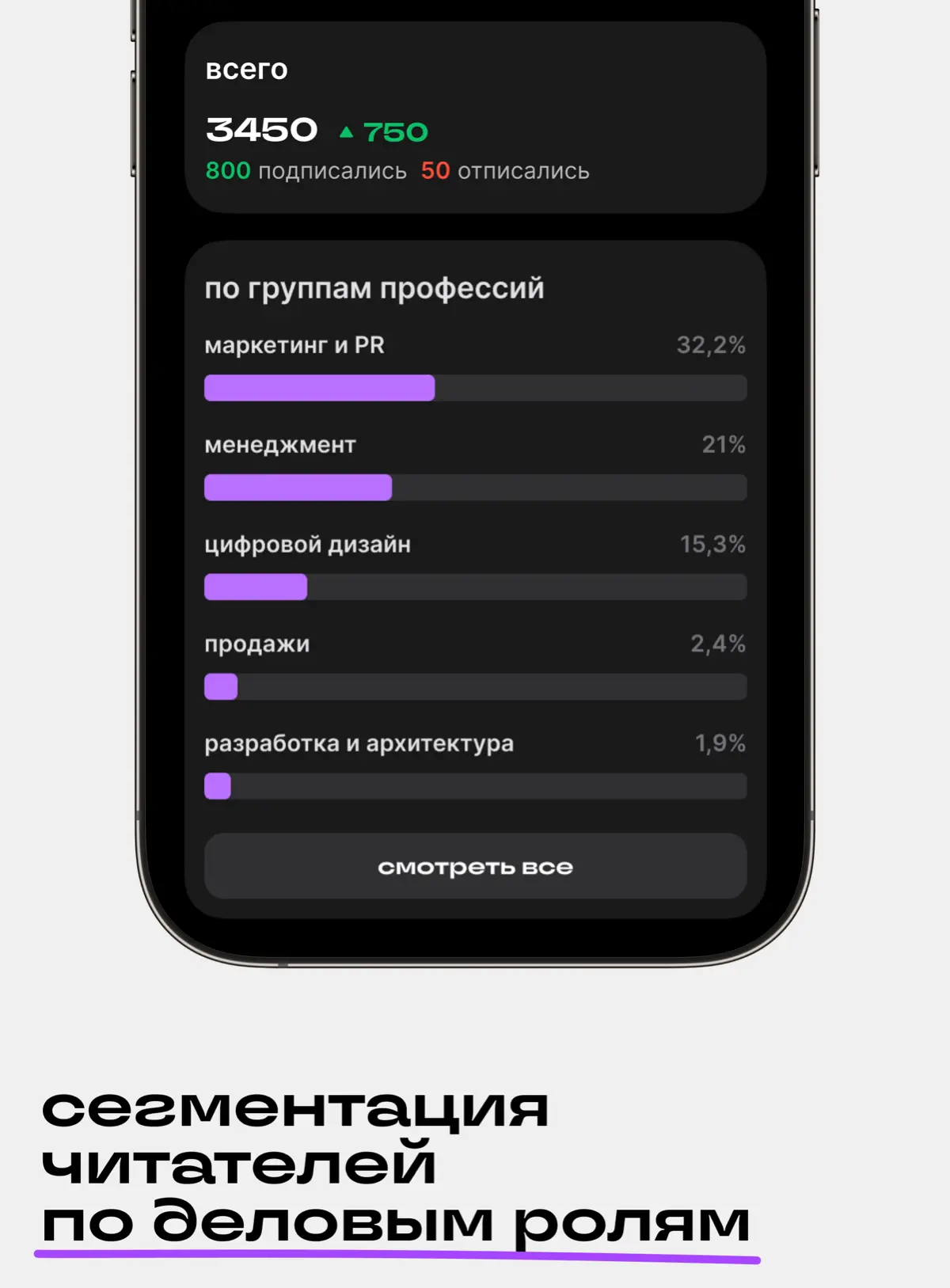 А вот и статистика блогов! | Сетка — социальная сеть от hh.ru