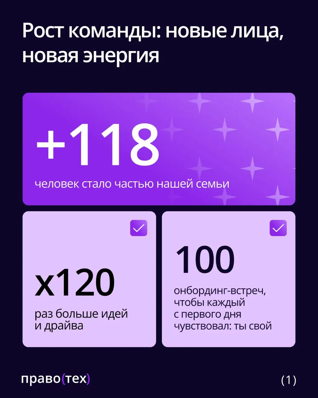 Без лишних слов: итоги года нашей команды — наша гордость 💜 | Сетка — социальная сеть от hh.ru