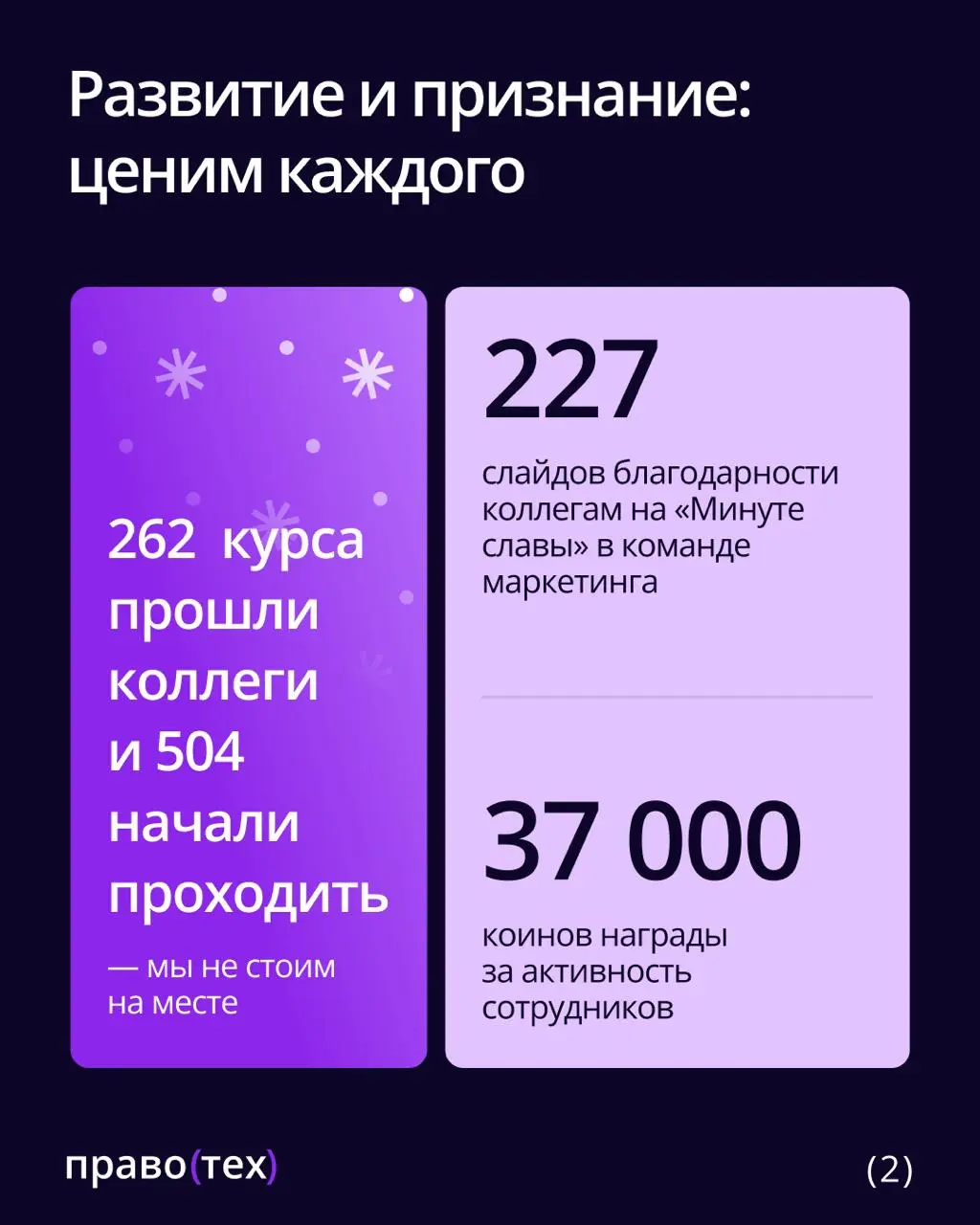 Без лишних слов: итоги года нашей команды — наша гордость 💜 | Сетка — социальная сеть от hh.ru