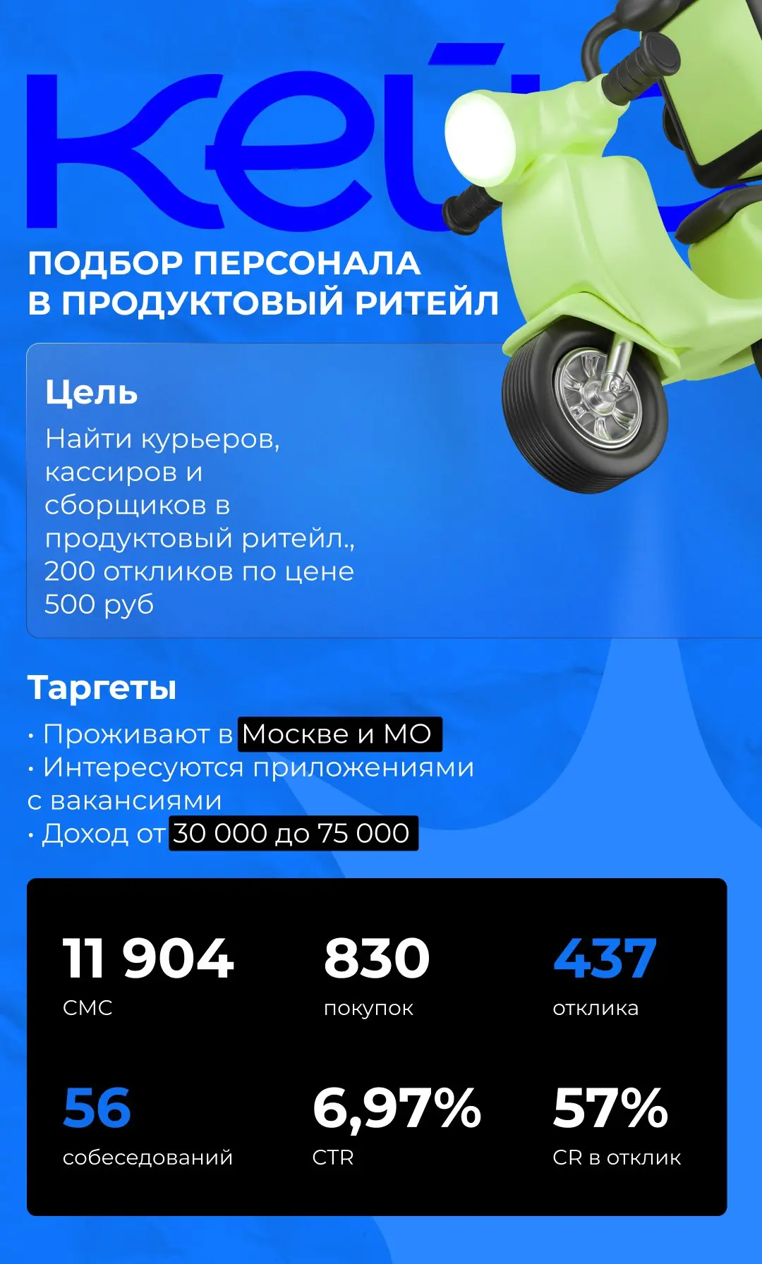Будущее найма: HR-таргетинг как замена классическому подбору персонала
Ранее рассказывали о технологии геотаргетинга в разрезе привлечения клиентов, но совсем не упомянули подбор персонала через HR-та... | Сетка — социальная сеть от hh.ru
