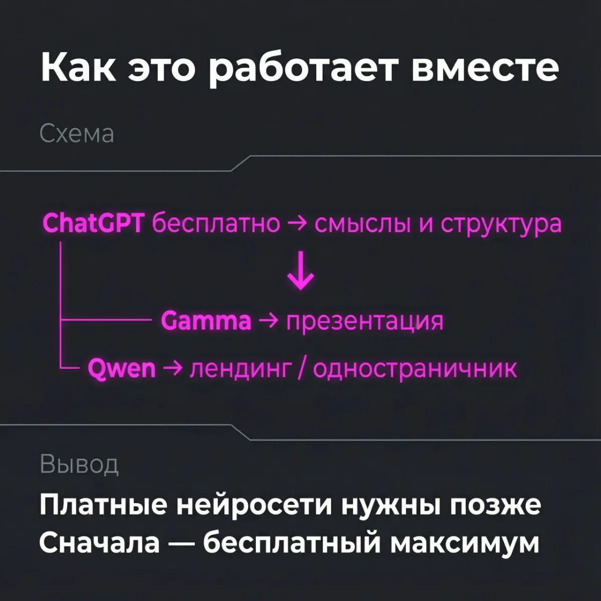 Перестаньте платить
за ChatGPT❗️ | Сетка — социальная сеть от hh.ru