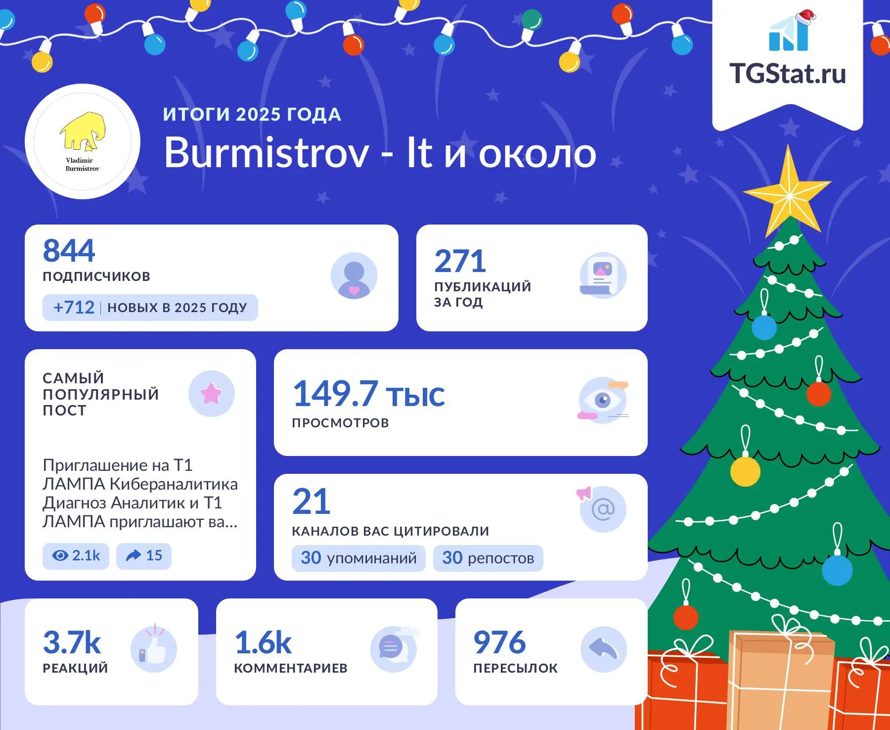 Очередные итоги года
Оставлю на память)
Всем хочется скащать спасибо что пришли, Вас очень много и это круто!
Всем отличного завершения недели и хорошего настроения!
А если вдруг у вас будут силы, нап... | Сетка — социальная сеть от hh.ru