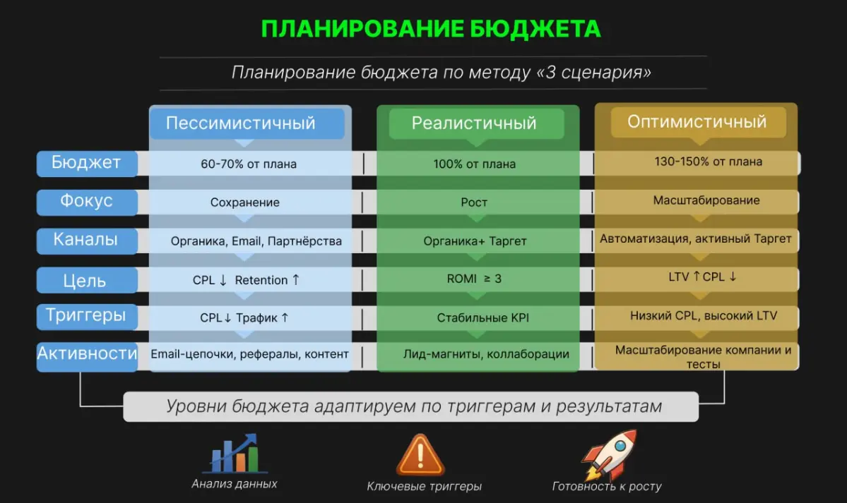 Планирование бюджета | Сетка — социальная сеть от hh.ru