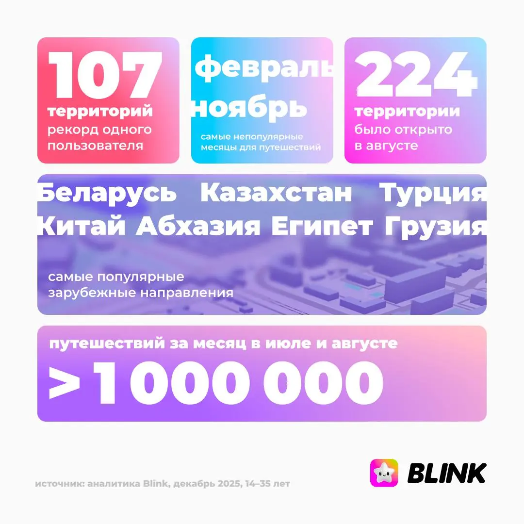 Blink выкатил итоги 2025 года — и это на самом деле довольно любопытный срез того, как молодёжь общается и двигается в офлайне | Сетка — социальная сеть от hh.ru