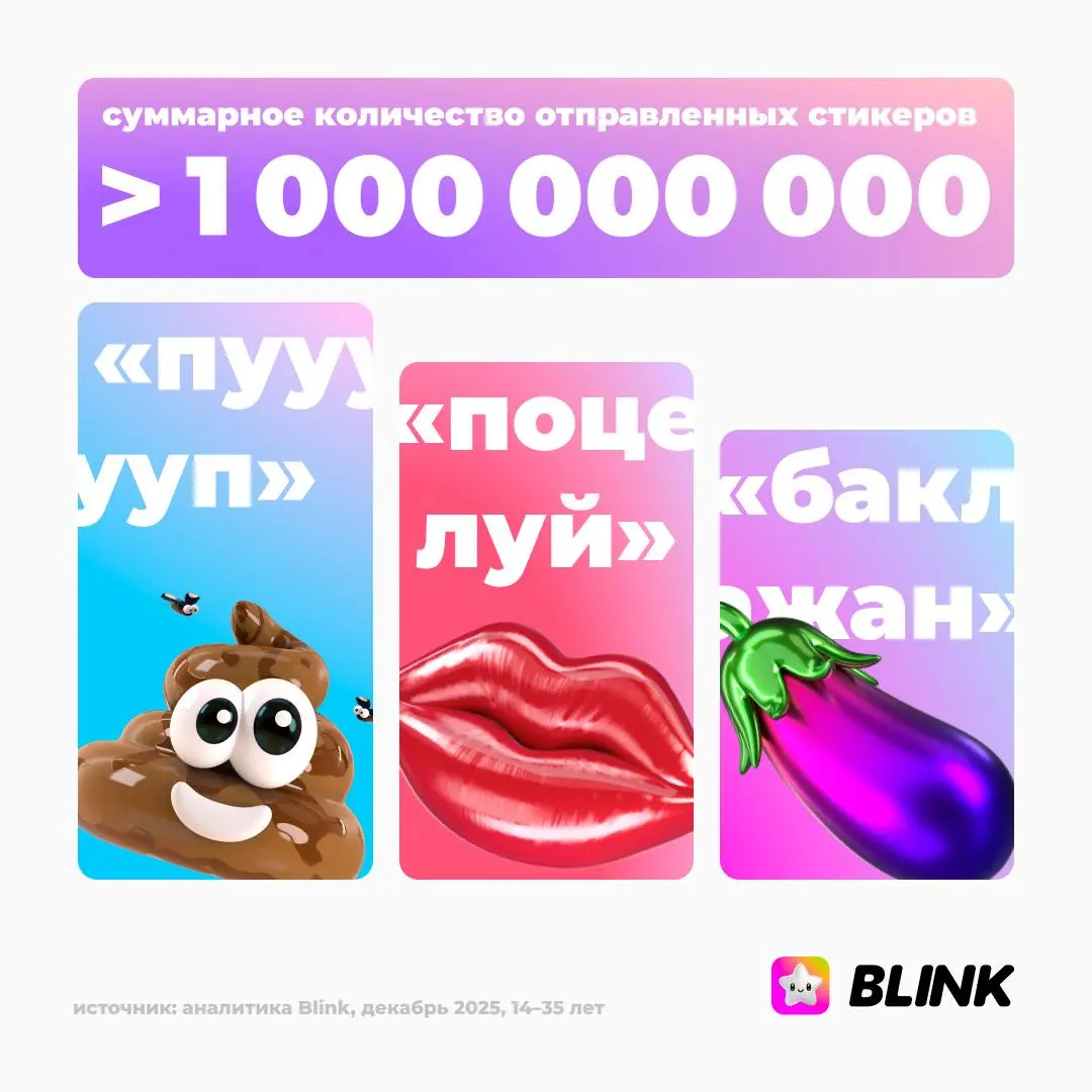 Blink выкатил итоги 2025 года — и это на самом деле довольно любопытный срез того, как молодёжь общается и двигается в офлайне | Сетка — социальная сеть от hh.ru