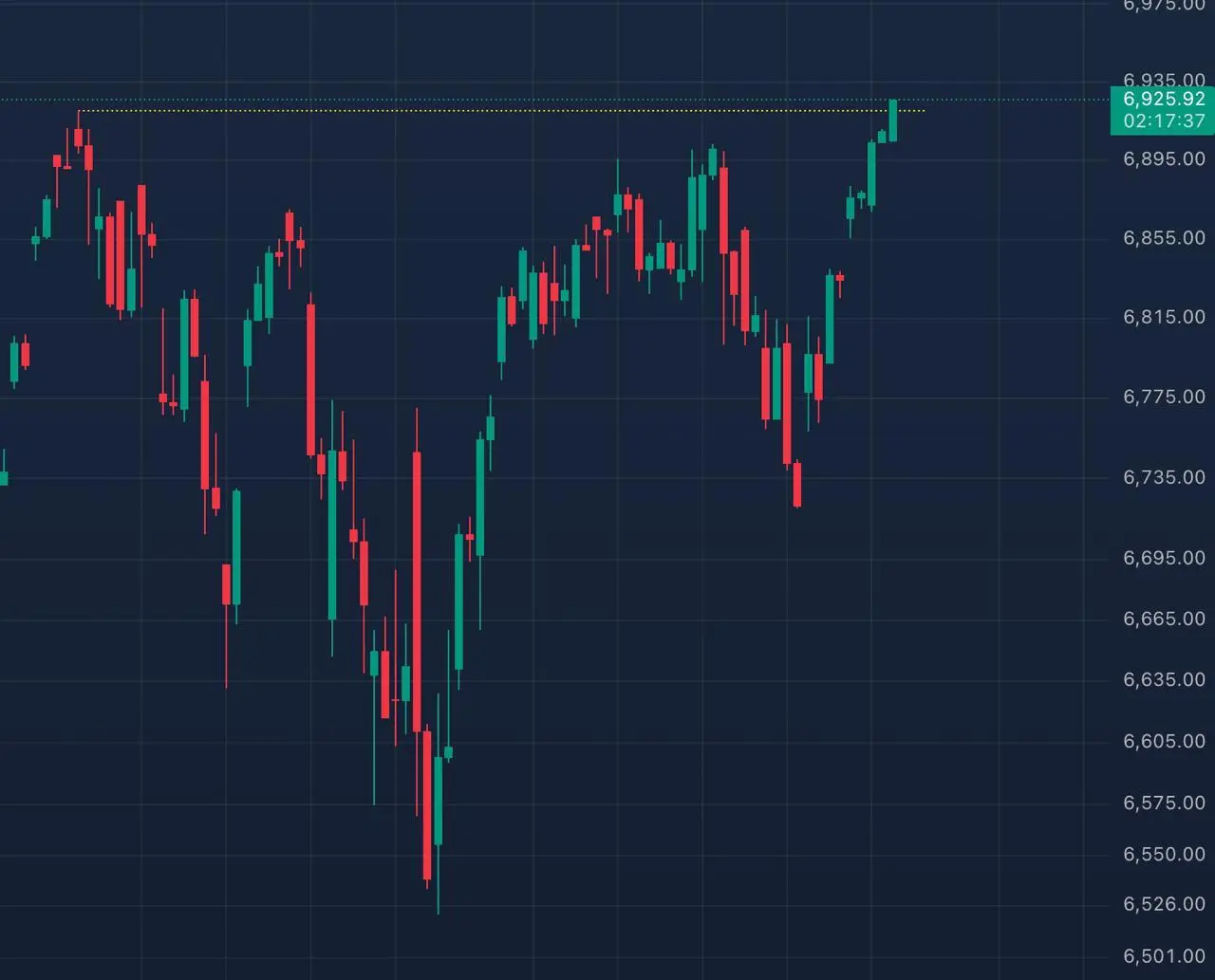 Между делом S&P 500 с октября обновляет исторический максимум. О причинах я ранее писал в X, подробно разобрав свою же статью с LinkedIn 🐸 | Сетка — социальная сеть от hh.ru