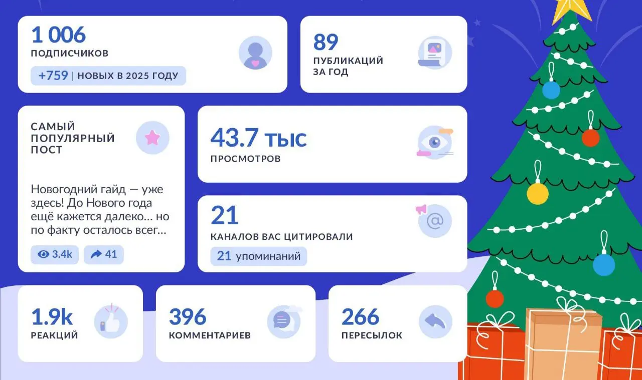 А вы уже сделали?
Это традиционные итоги года от TG Stat. В этот раз решила поделиться не только своими результатами, но и нескольких клиентов | Сетка — социальная сеть от hh.ru