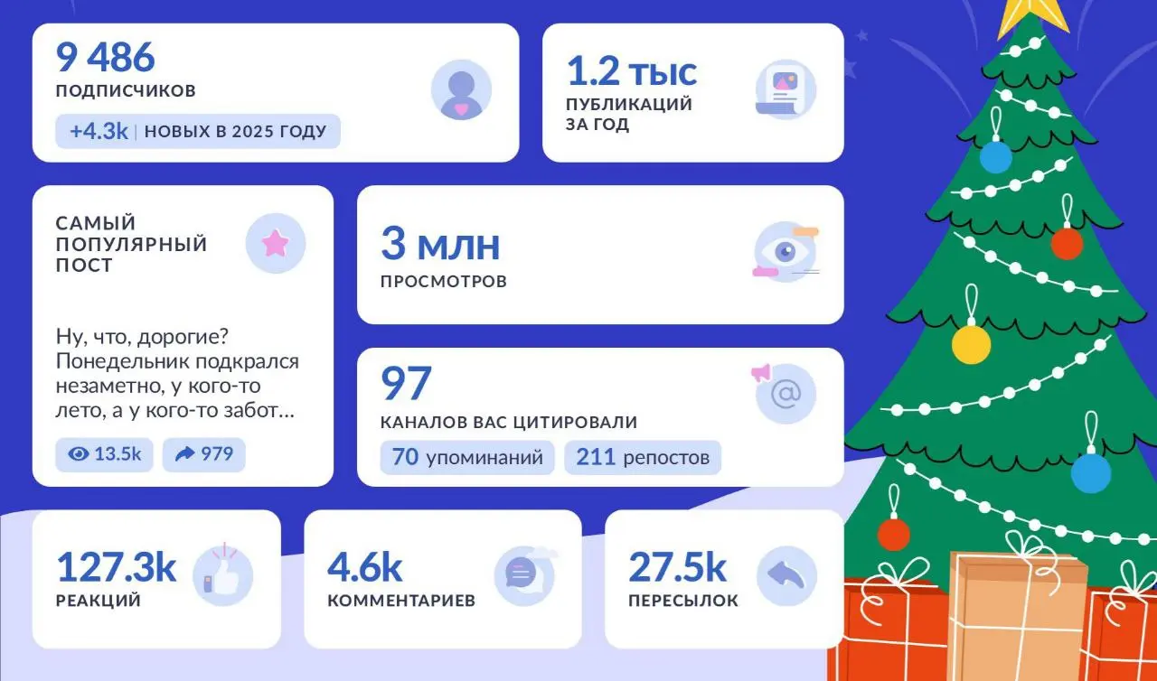 А вы уже сделали?
Это традиционные итоги года от TG Stat. В этот раз решила поделиться не только своими результатами, но и нескольких клиентов | Сетка — социальная сеть от hh.ru