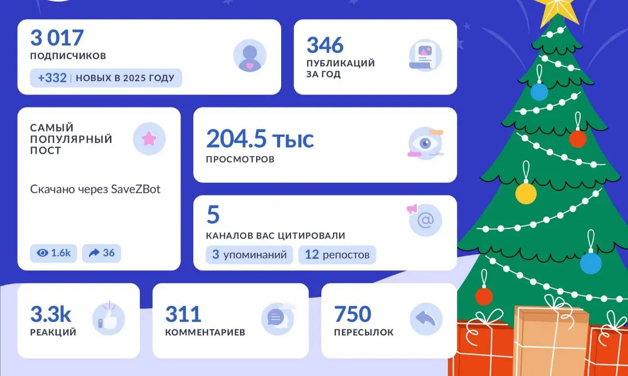 А вы уже сделали?
Это традиционные итоги года от TG Stat. В этот раз решила поделиться не только своими результатами, но и нескольких клиентов | Сетка — социальная сеть от hh.ru
