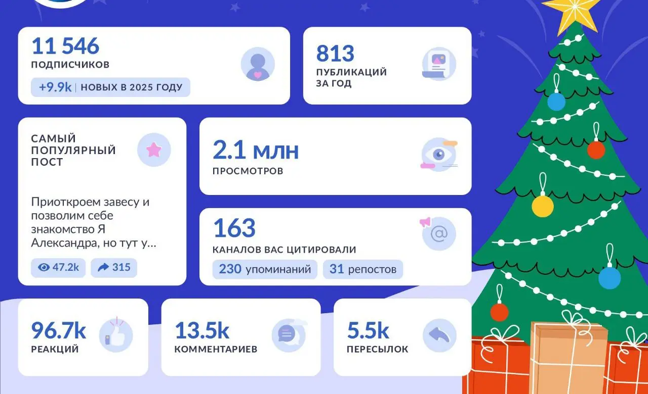 А вы уже сделали?
Это традиционные итоги года от TG Stat. В этот раз решила поделиться не только своими результатами, но и нескольких клиентов | Сетка — социальная сеть от hh.ru