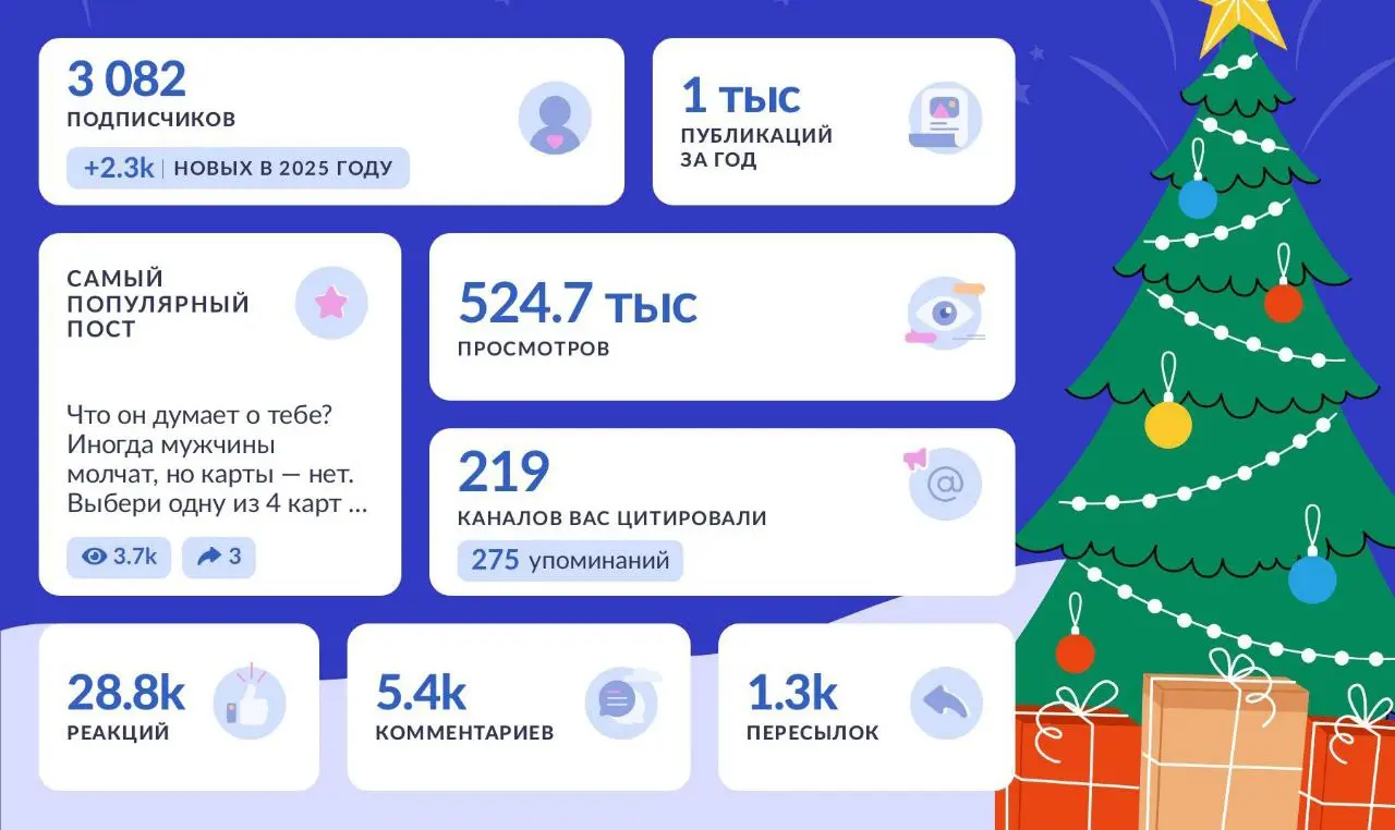А вы уже сделали?
Это традиционные итоги года от TG Stat. В этот раз решила поделиться не только своими результатами, но и нескольких клиентов | Сетка — социальная сеть от hh.ru