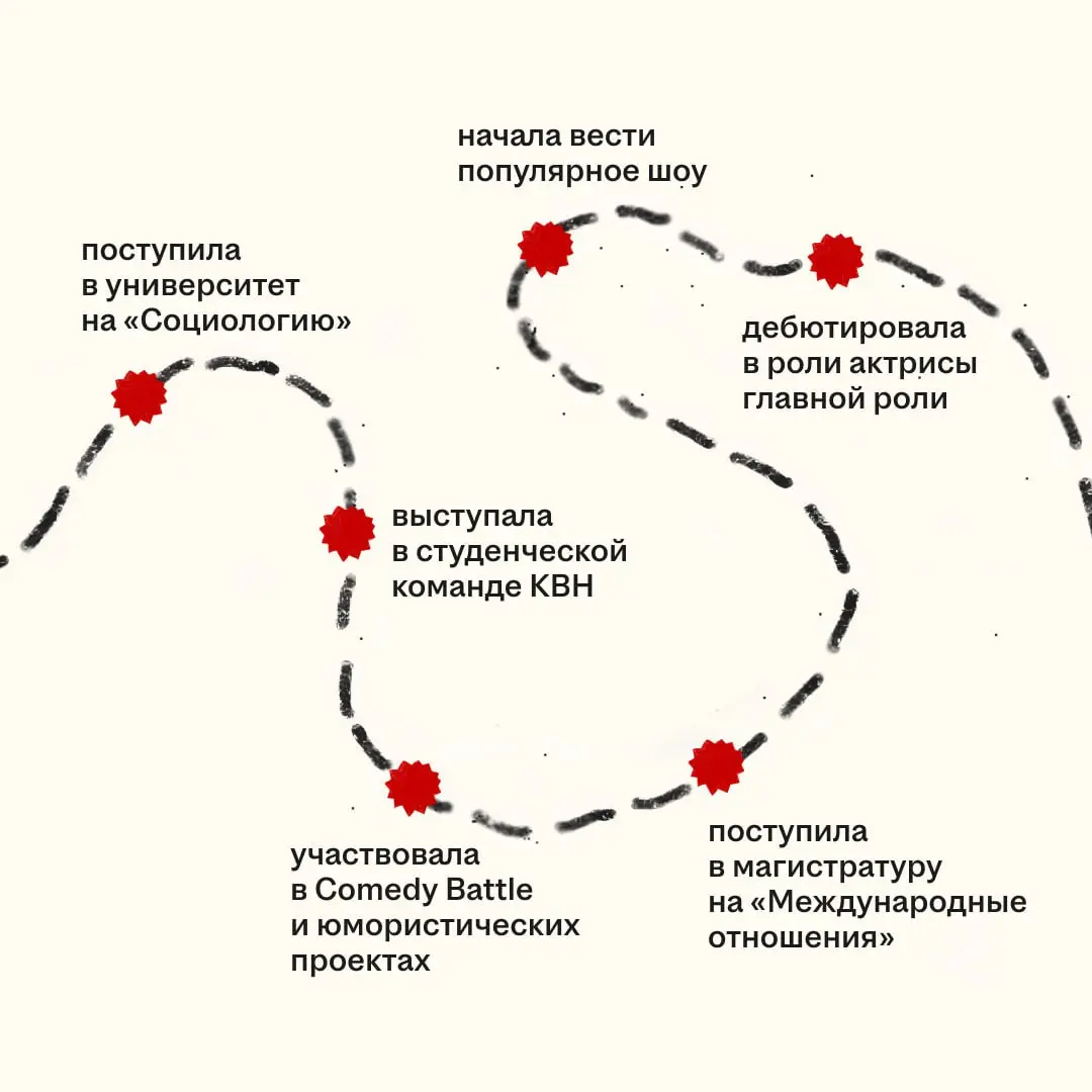 Ребят, гляньте: нашли карьерный трек одной селебы | Сетка — социальная сеть от hh.ru