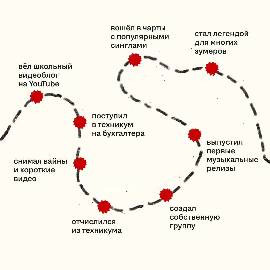 Правильный ответ к посту ниже — Олеся Иванченко | Сетка — социальная сеть от hh.ru