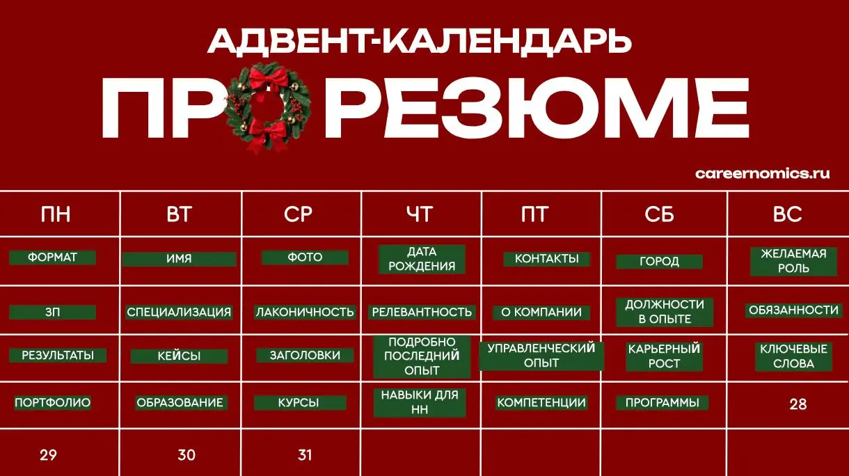 Программы
Если вы работали в каких-либо программах, это обязательно нужно указать. Начиная от Jira и Figma, заканчивая ЭДО, 1С и любыми CRM | Сетка — социальная сеть от hh.ru