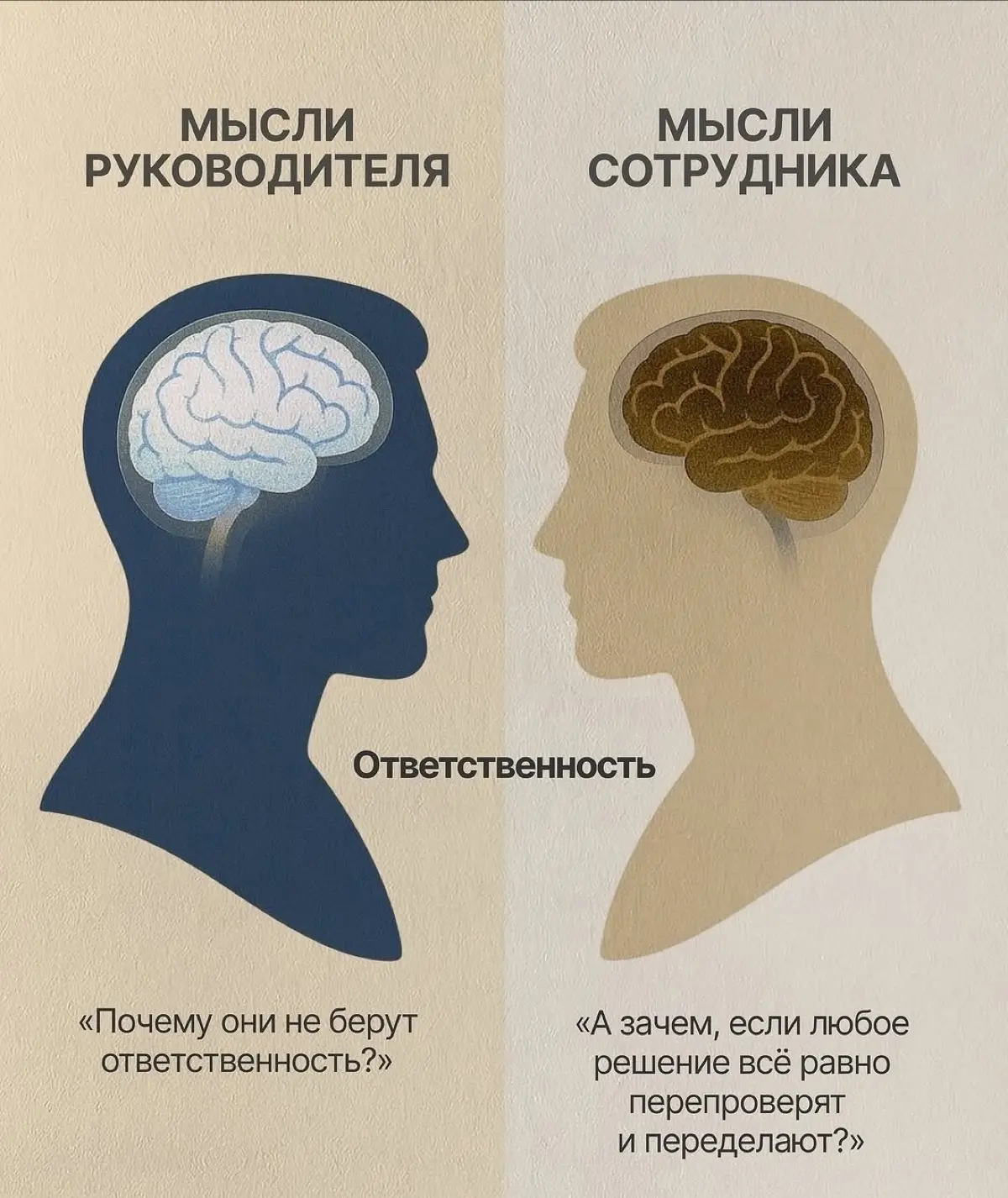 Мысли руководители vs мысли сотрудника | Сетка — социальная сеть от hh.ru