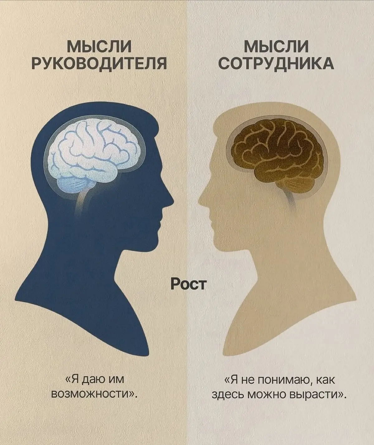 Мысли руководители vs мысли сотрудника | Сетка — социальная сеть от hh.ru
