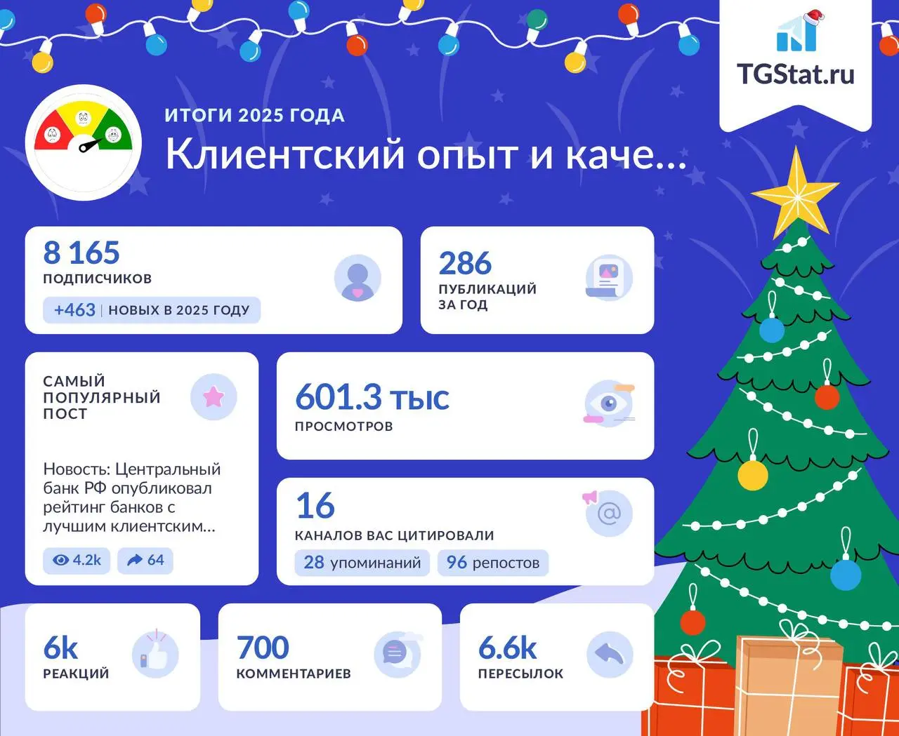 Статистика по каналу за 2025 год. В следующем году каналу будет уже 5 лет.
Растем 🙂 | Сетка — социальная сеть от hh.ru