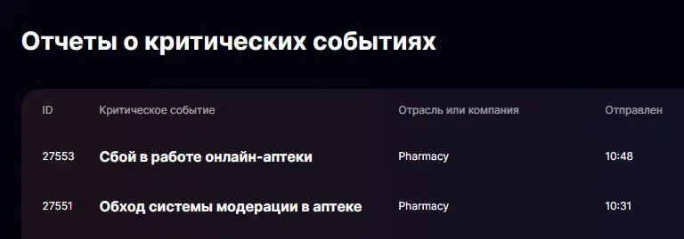 Я все-таки успел до конца года отметиться в Топ 100 :) | Сетка — социальная сеть от hh.ru