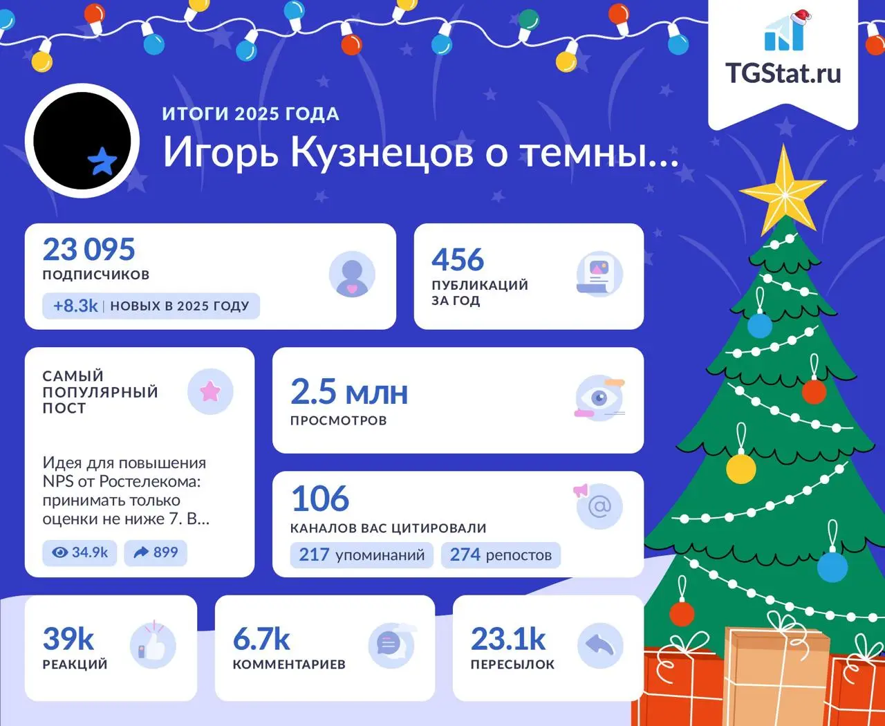 Итоги года этого канала выглядят вот так | Сетка — социальная сеть от hh.ru