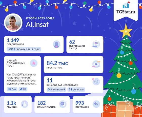 Итоги года канала от tgstats и tgwrapped.com, цифры не бьются - вот что значит не согласовали методологию | Сетка — социальная сеть от hh.ru
