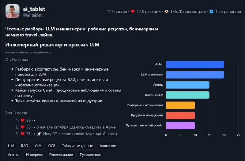 Итоги года канала от tgstats и tgwrapped.com, цифры не бьются - вот что значит не согласовали методологию | Сетка — социальная сеть от hh.ru