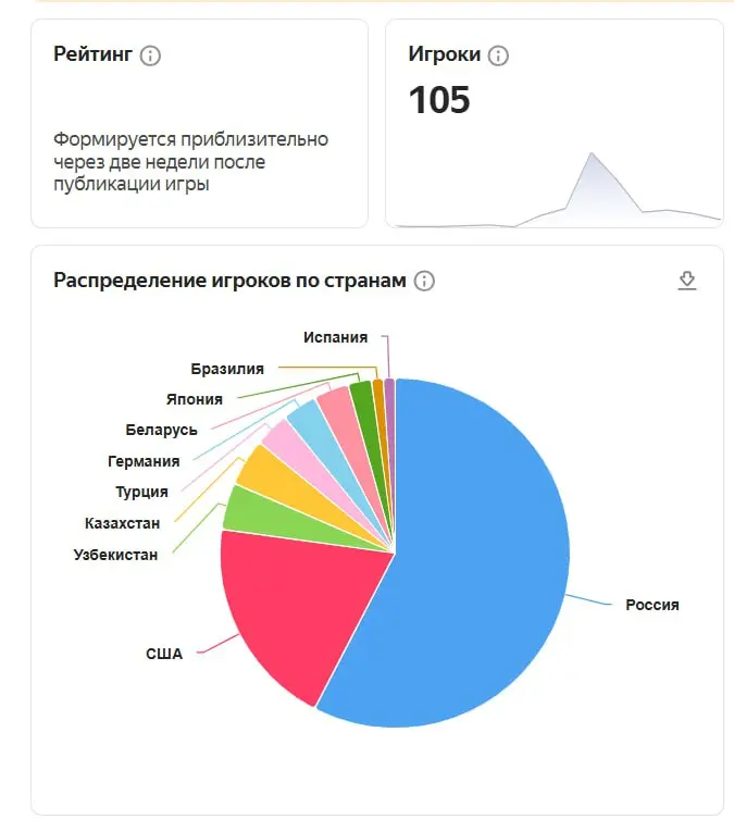 Сделал с помощью ИИ игру | Сетка — социальная сеть от hh.ru