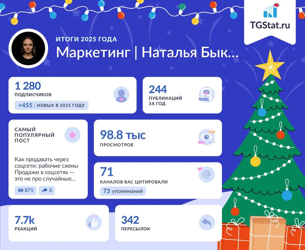 ❄️ Статистика моего небольшого канала за год, оставлю это для архива здесь | Сетка — социальная сеть от hh.ru