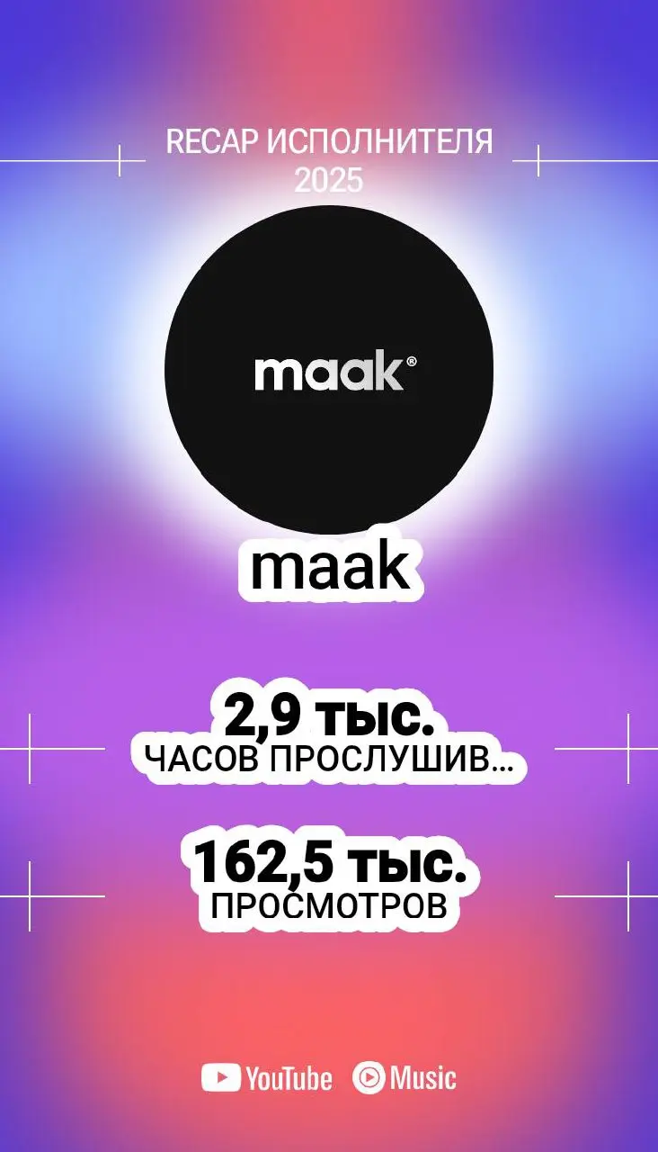 📼#blog — Наши итоги в YouTube
Подъехал Recap от YouTube, и в этом году у нас успехи чуть лучше, чем было год назад. Работаем дальше | Сетка — социальная сеть от hh.ru