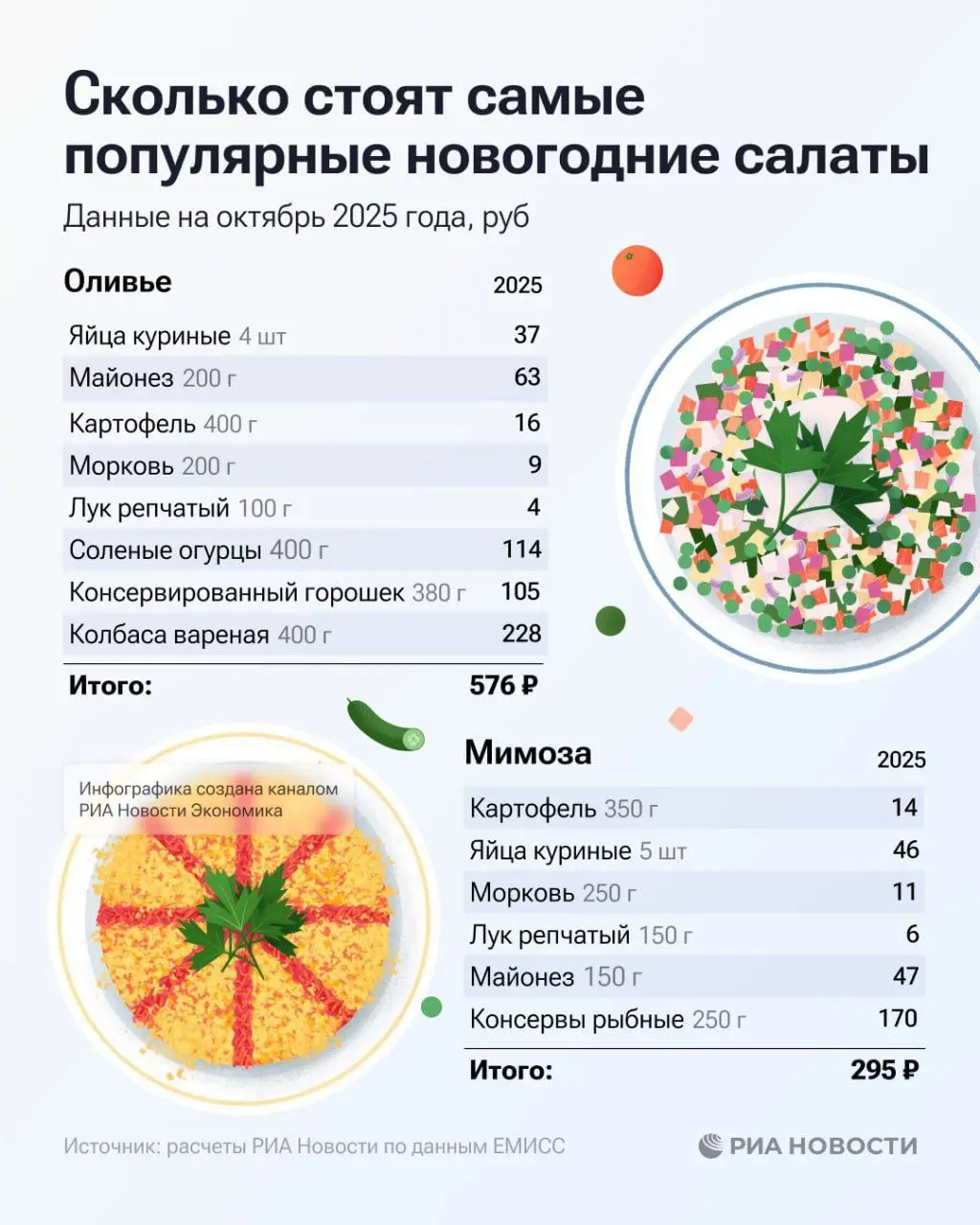 Через пару дней — Новый год 🎄
А значит, почти в каждом доме на столе появится Оливье.
Для кого - то — традиция.
Для кого - то — вкус детства | Сетка — социальная сеть от hh.ru
