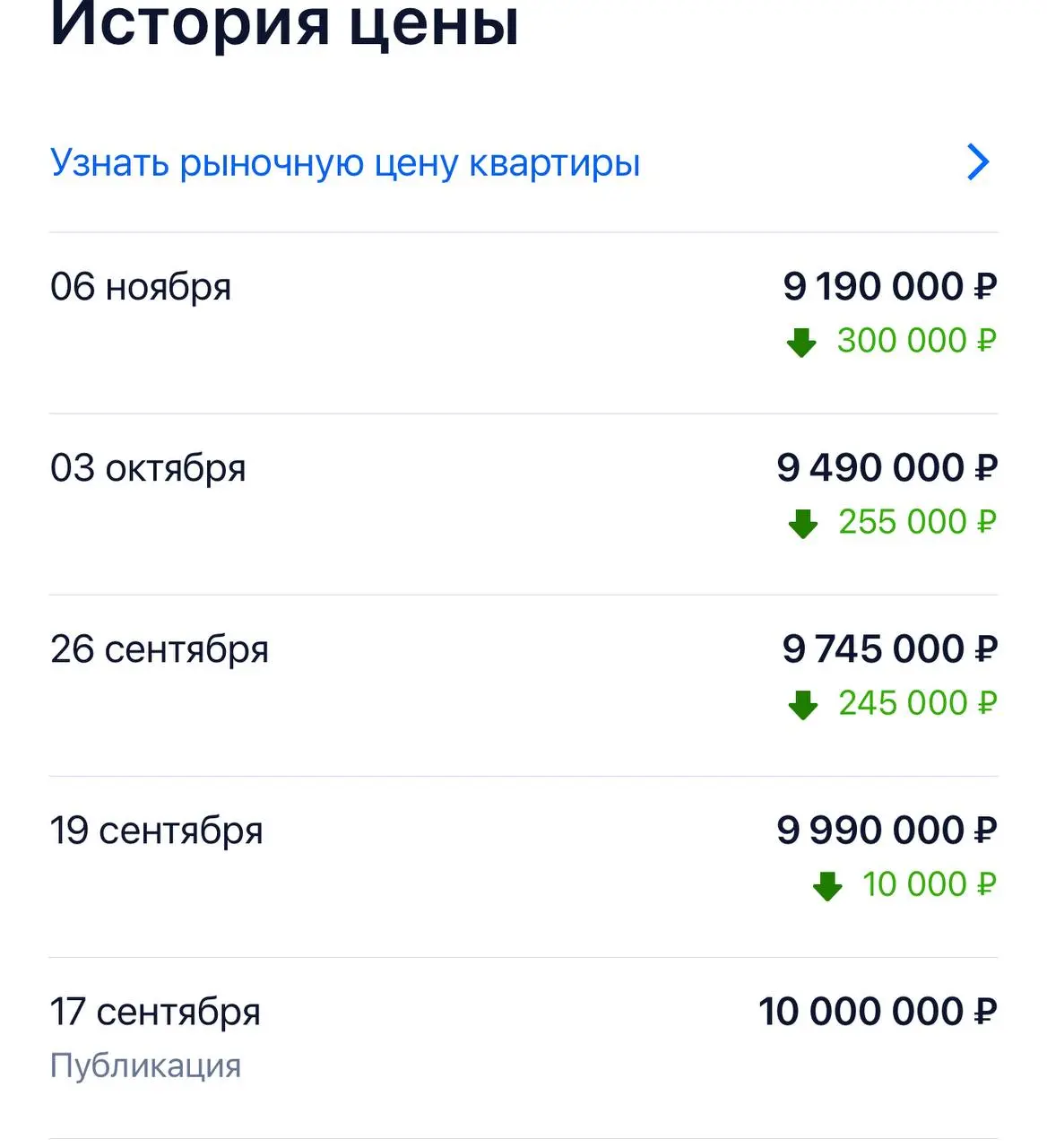 Еще один пример. Ждала ответа от риэлтора больше недели.
И в | Сетка — социальная сеть от hh.ru