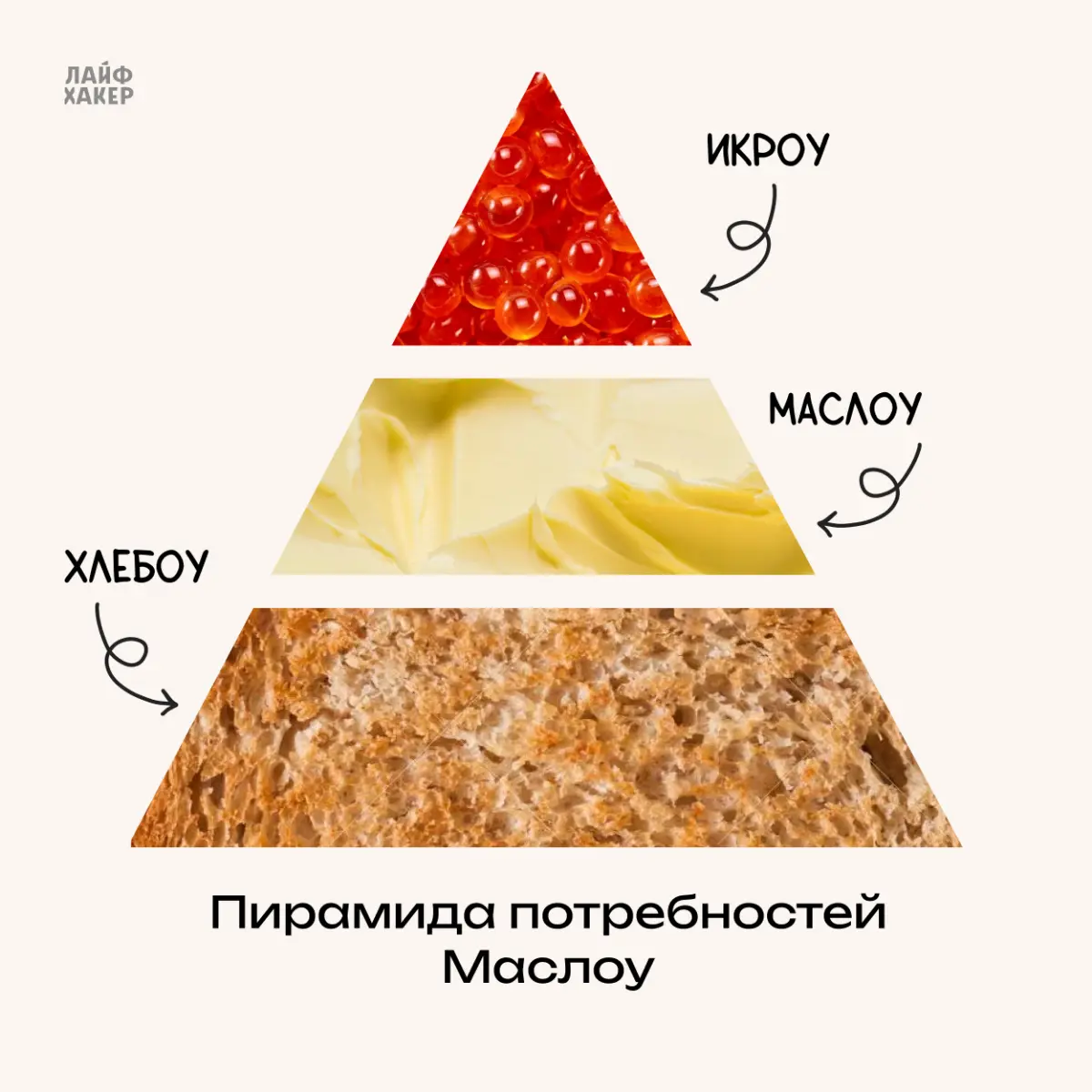 Маслоу 🤓 | Сетка — социальная сеть от hh.ru