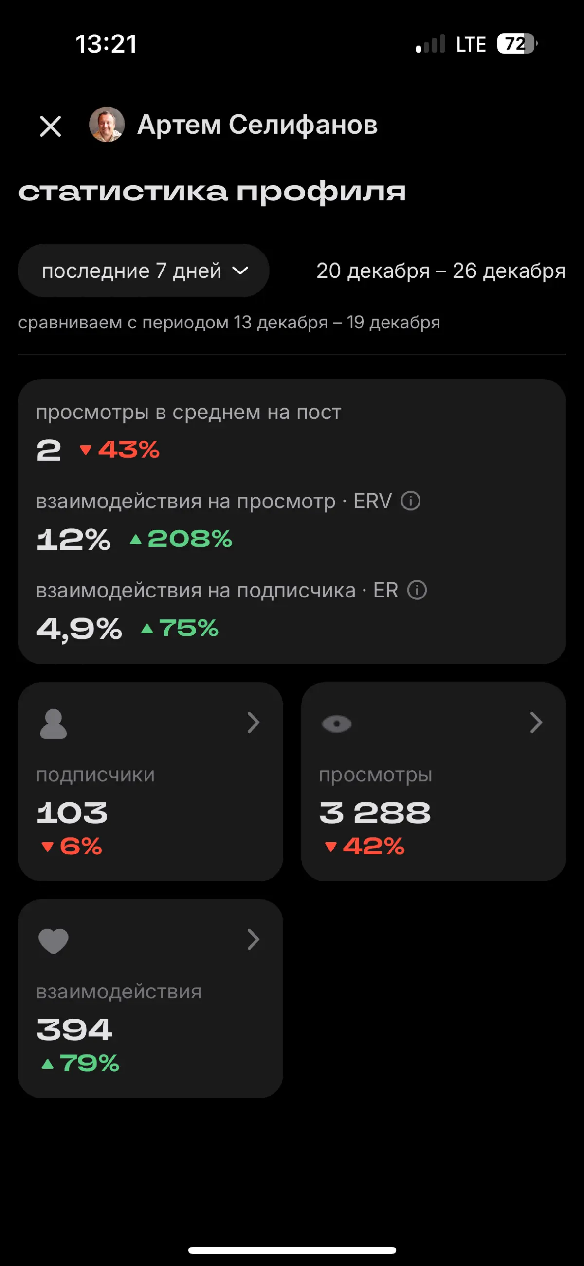 Статистика | Сетка — социальная сеть от hh.ru