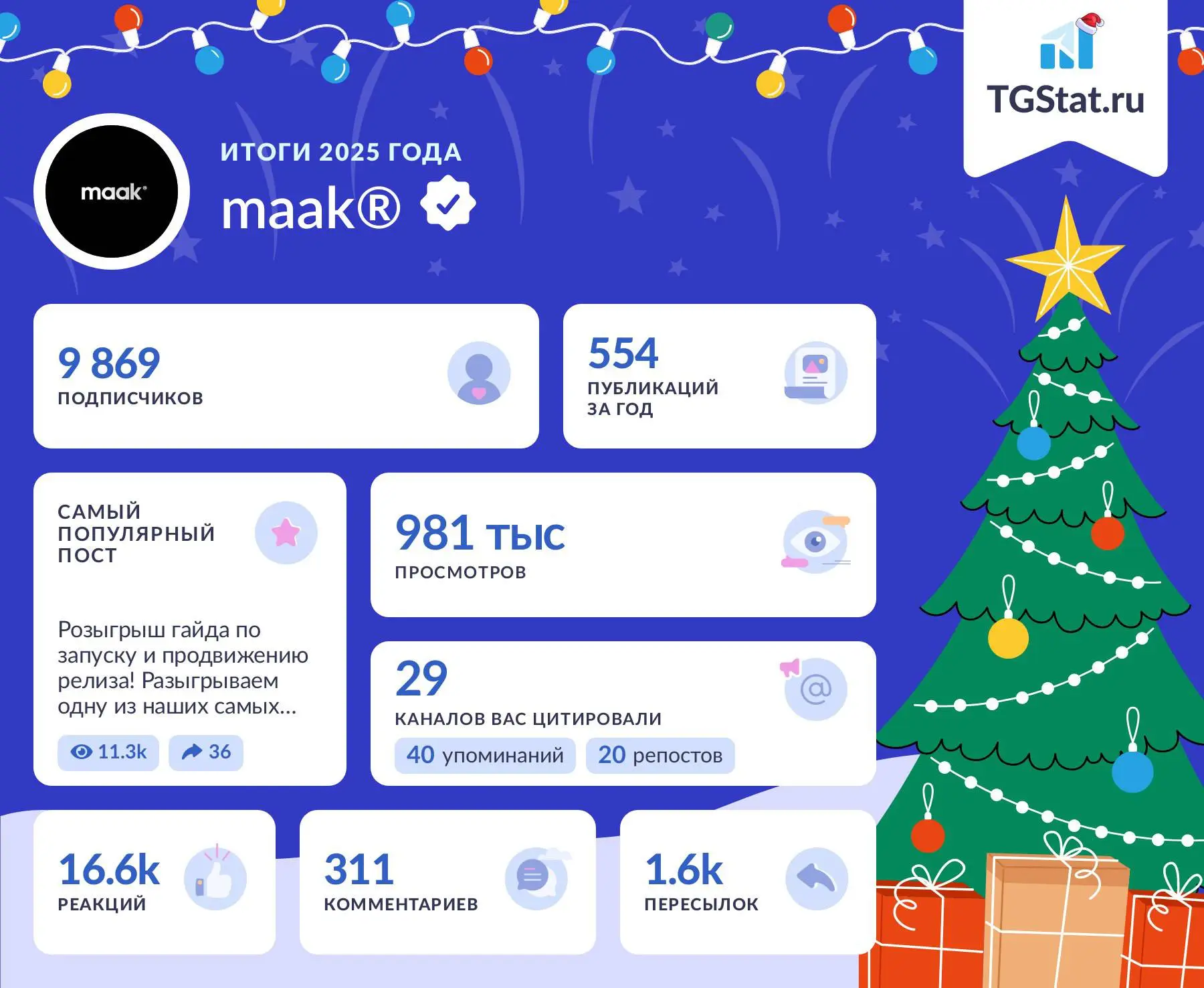 ☄️#blog — Наши итоги в Telegram
Ого! А вот это очень круто и неожиданно. TGStat, спасибо за фишку, которую вы реализовали | Сетка — социальная сеть от hh.ru