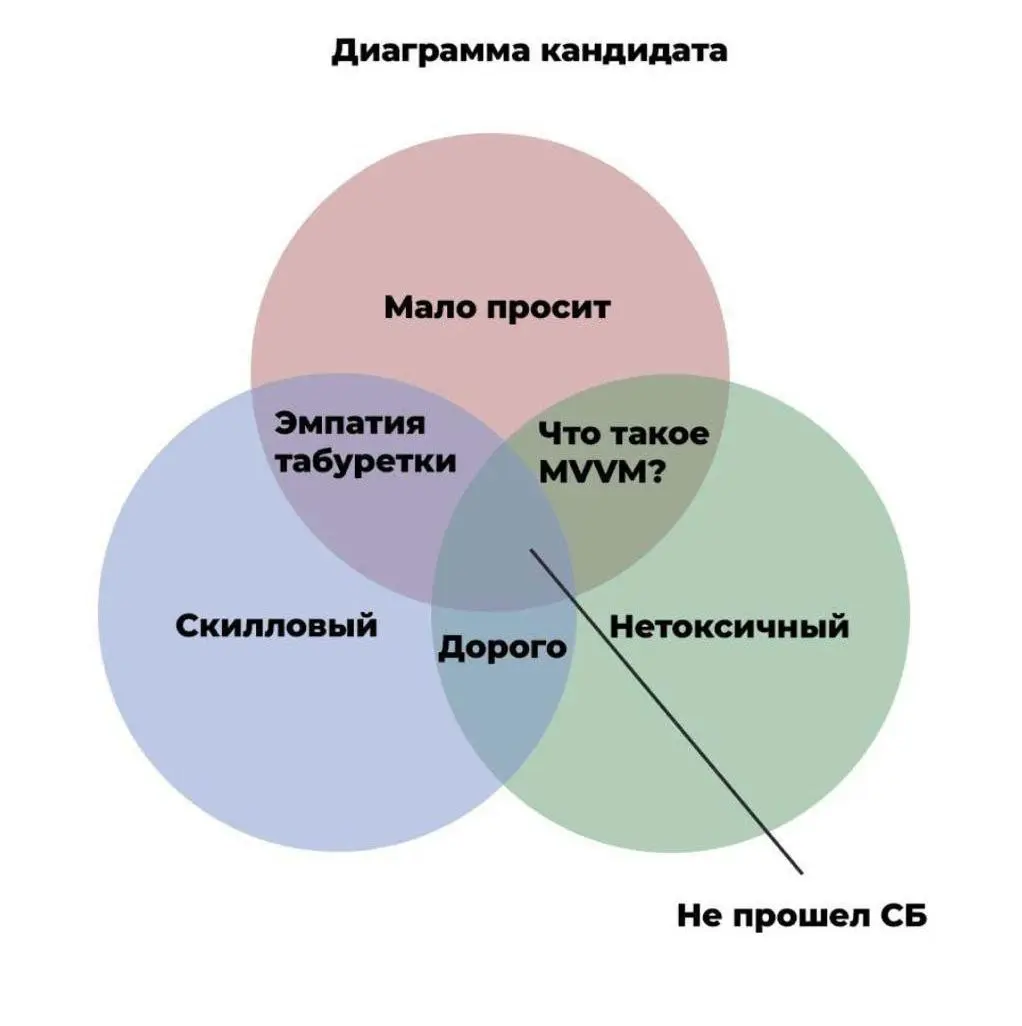 Как компании видят кандидатов со стороны? | Сетка — социальная сеть от hh.ru