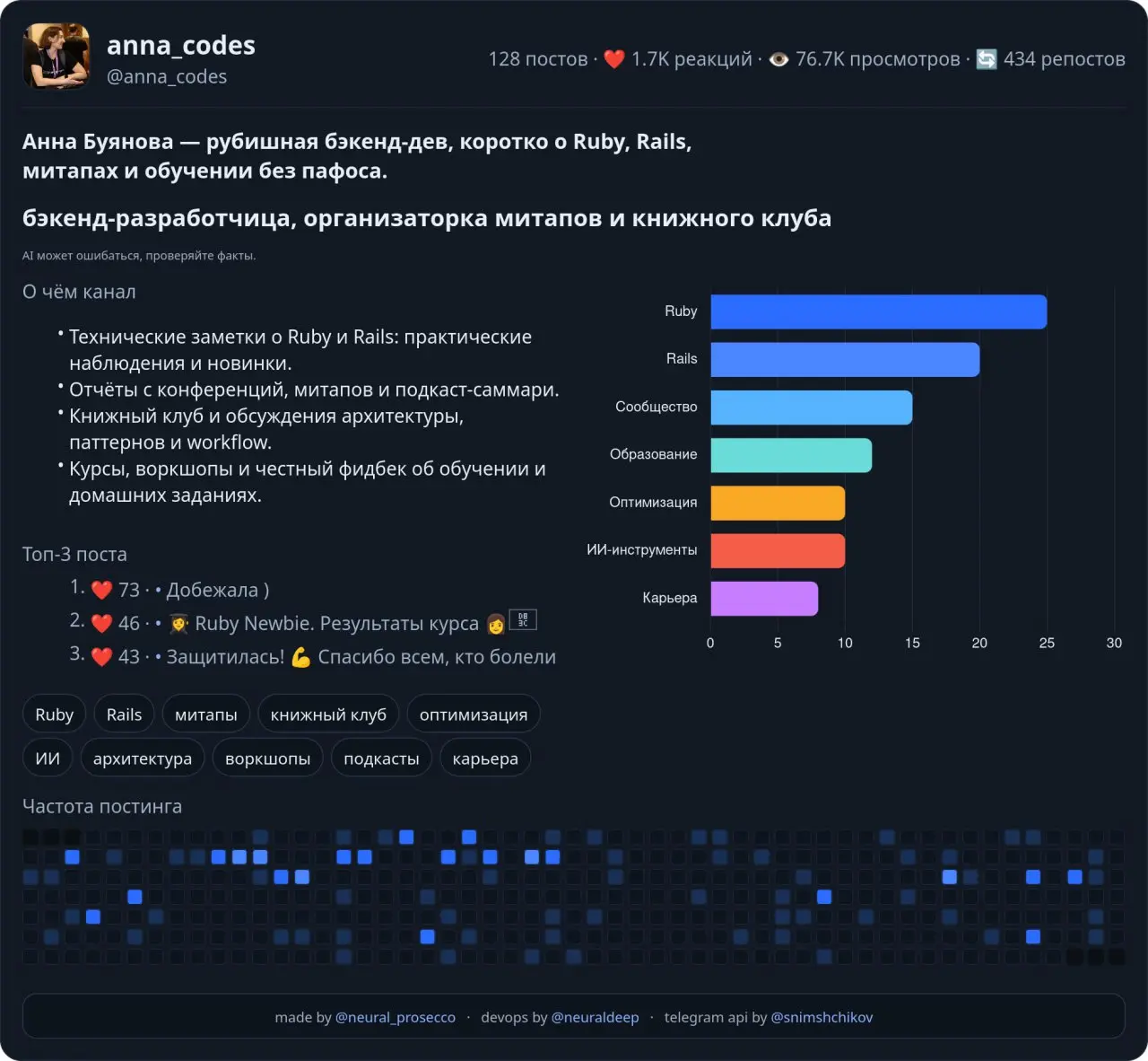 Пока такие ии-итоги, посмотрим, что дальше.
Аудитория огонь для такого масштаба - спасибо за вовлечённость ✊ | Сетка — социальная сеть от hh.ru