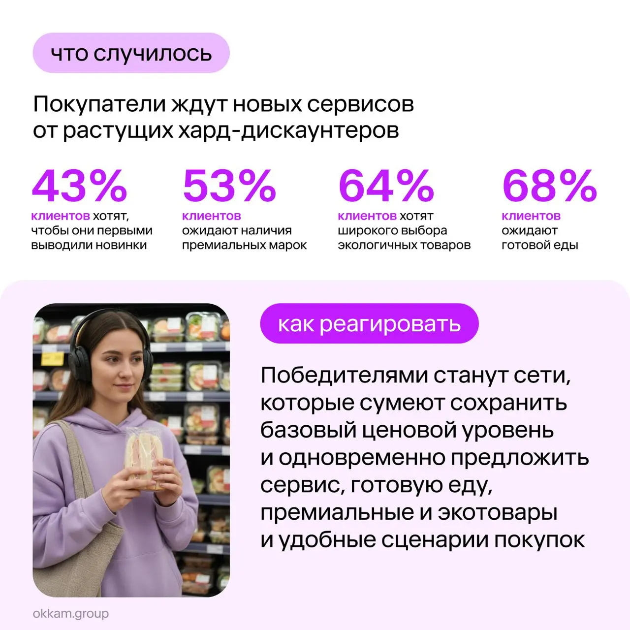 ⚡️ Что изменилось в покупательском поведении в конце 2025 года? Краткая выжимка из дайджеста Okkam Trade Marketing
🔣 Трафик в магазинах растет слабо — покупатели перешли к сберегательному поведению, а... | Сетка — социальная сеть от hh.ru