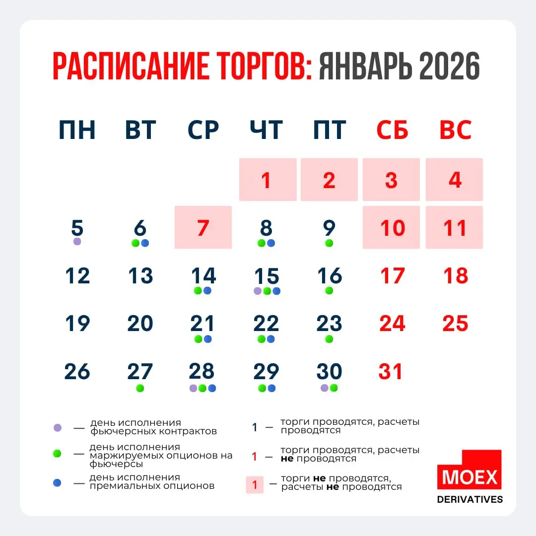 🎄 Как работает срочный рынок в новогодние праздники
Рассказываем о расписании работы срочного рынка в январе
1️⃣ Расписание торгов
31 декабря - торги не проводятся
1, 2, 3, 4 января - торги не проводя... | Сетка — социальная сеть от hh.ru
