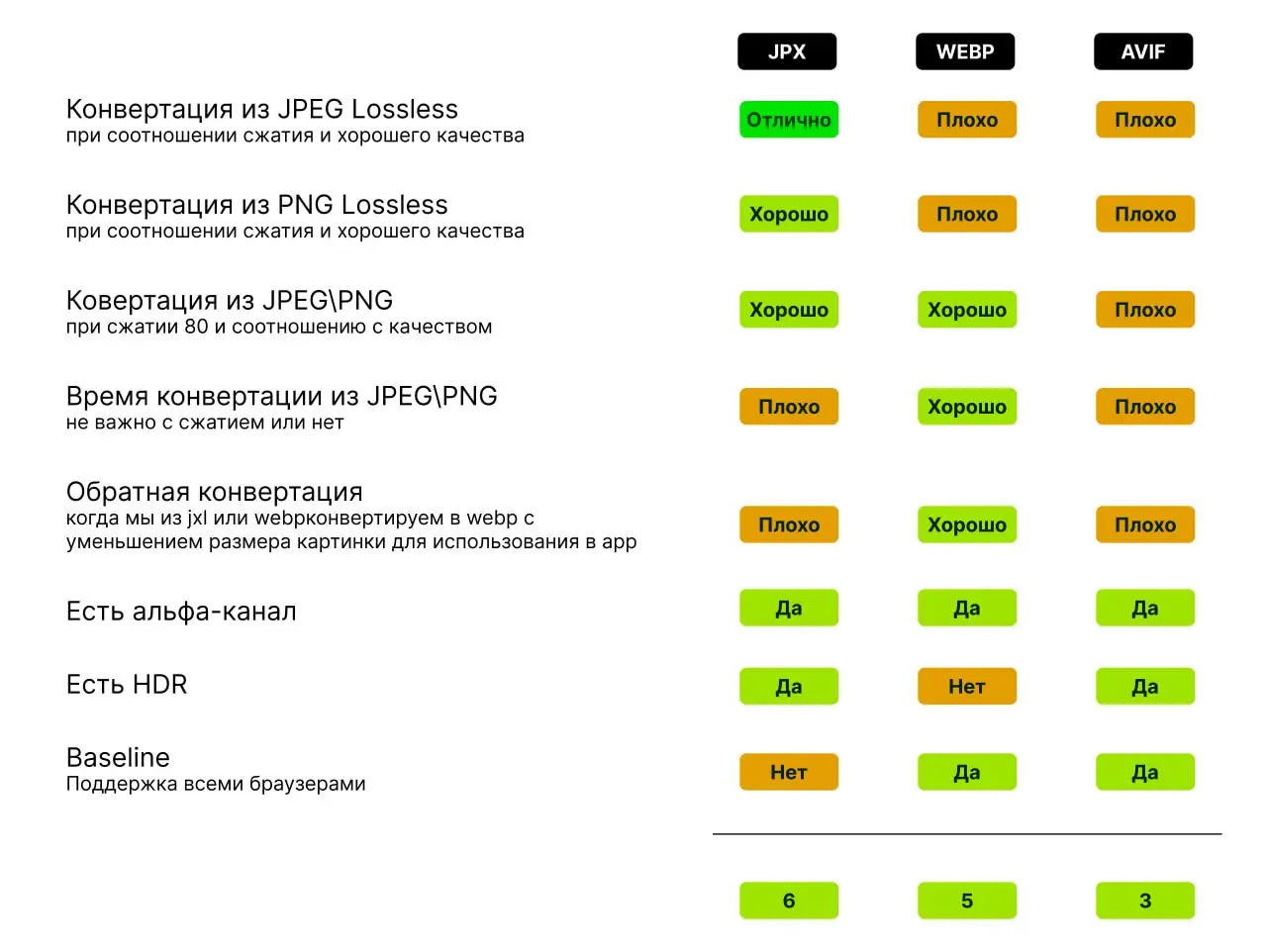 Как из 6 Гб я делал 400 Мб без потери качества
Итак, у меня возникла проблема: на хостинге закончилось место | Сетка — социальная сеть от hh.ru