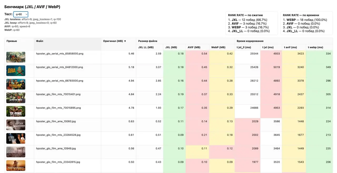 Как из 6 Гб я делал 400 Мб без потери качества
Итак, у меня возникла проблема: на хостинге закончилось место | Сетка — социальная сеть от hh.ru