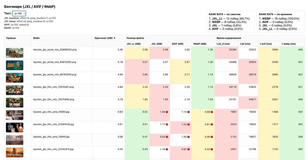 Как из 6 Гб я делал 400 Мб без потери качества
Итак, у меня возникла проблема: на хостинге закончилось место | Сетка — социальная сеть от hh.ru