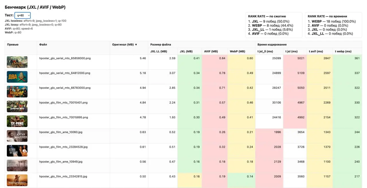 Как из 6 Гб я делал 400 Мб без потери качества
Итак, у меня возникла проблема: на хостинге закончилось место | Сетка — социальная сеть от hh.ru