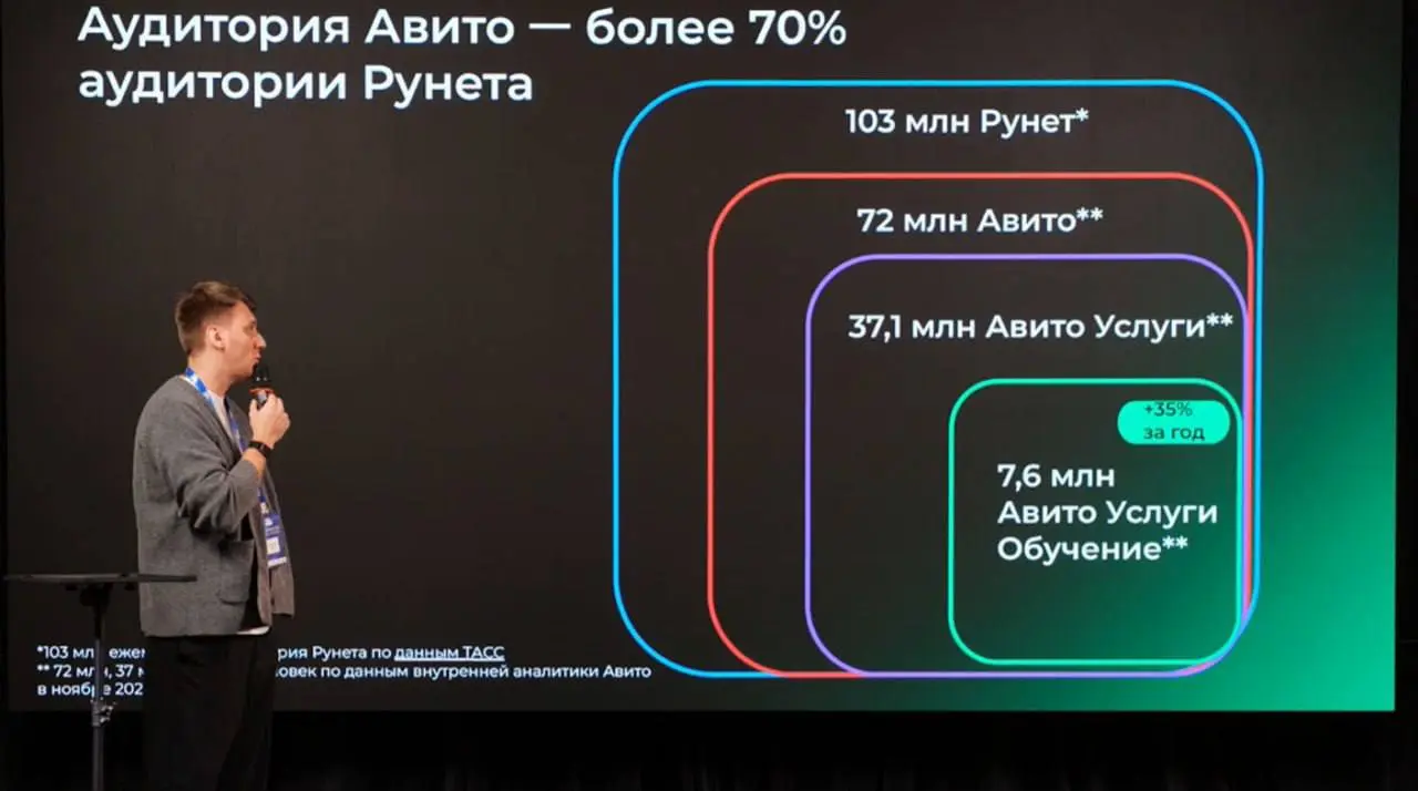 Всем привет! 👋
📆17 декабря прошла ежегодная премия EdTech Awards 2025 от Smart Ranking
От себя отмечу, что мы делали с командой Авито:
1️⃣Участвовали в панельной дискуссии совместно с ЕГЭLand и GetCou... | Сетка — социальная сеть от hh.ru