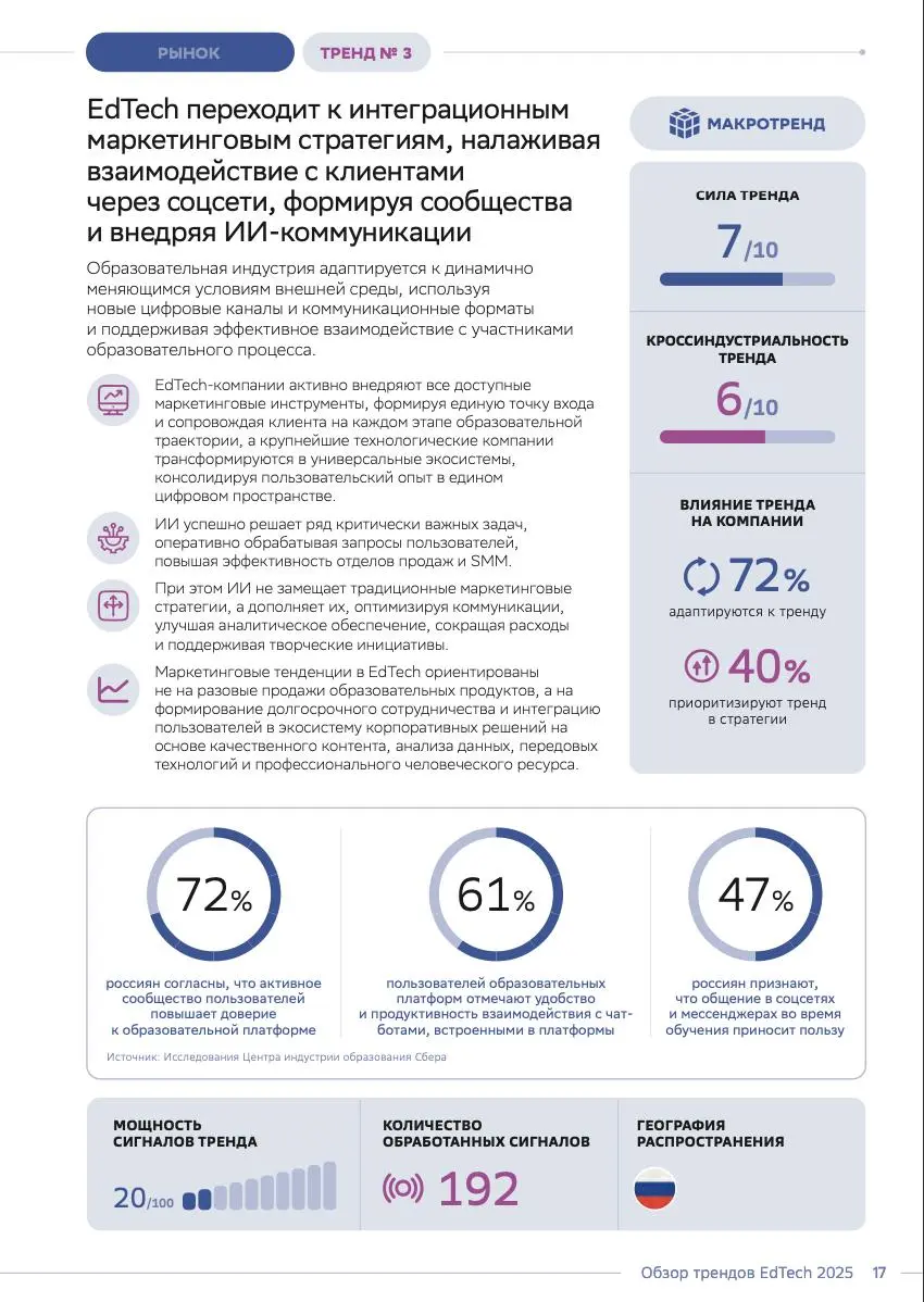 Так как моя работа тесно связана не только с сообществами, но и с образованием, слежу за трендами в индустрии.
Но, конечно, про комьюнити мне в этой связке любопытнее всего | Сетка — социальная сеть от hh.ru
