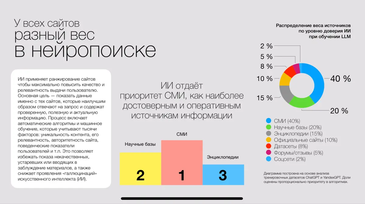 ИИ питается СМИ: оптимистичное исследование для PR-спецов | Сетка — социальная сеть от hh.ru