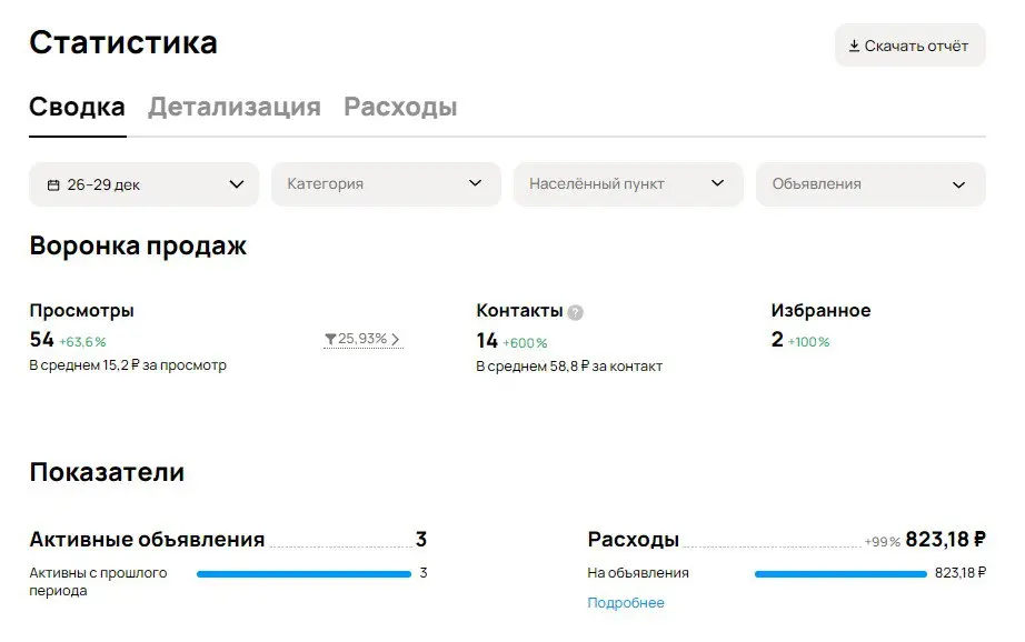Запуск рекламы в последние дни декабря?😳 | Сетка — социальная сеть от hh.ru