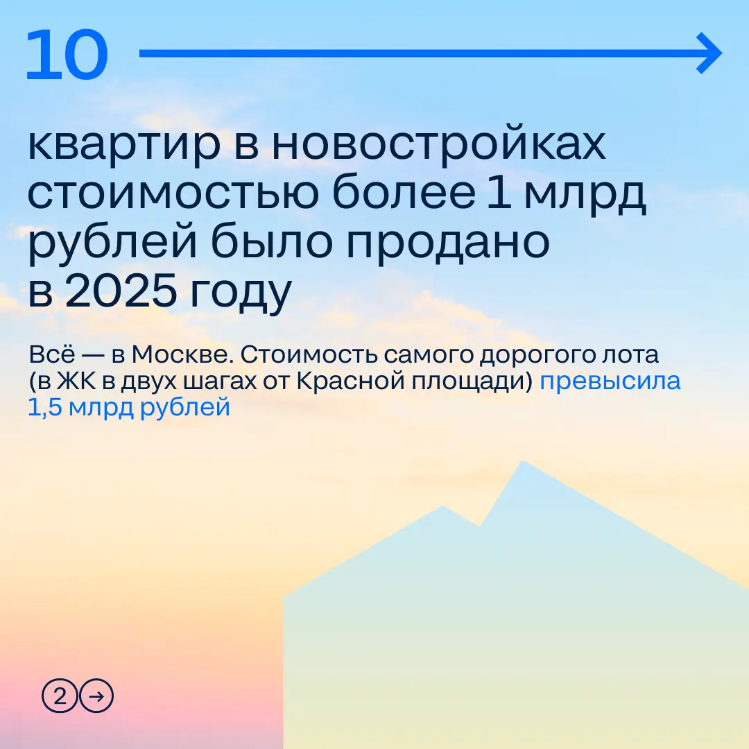 Итоги 2025 в Циане: двигаем недвижимое технологиями | Сетка — социальная сеть от hh.ru