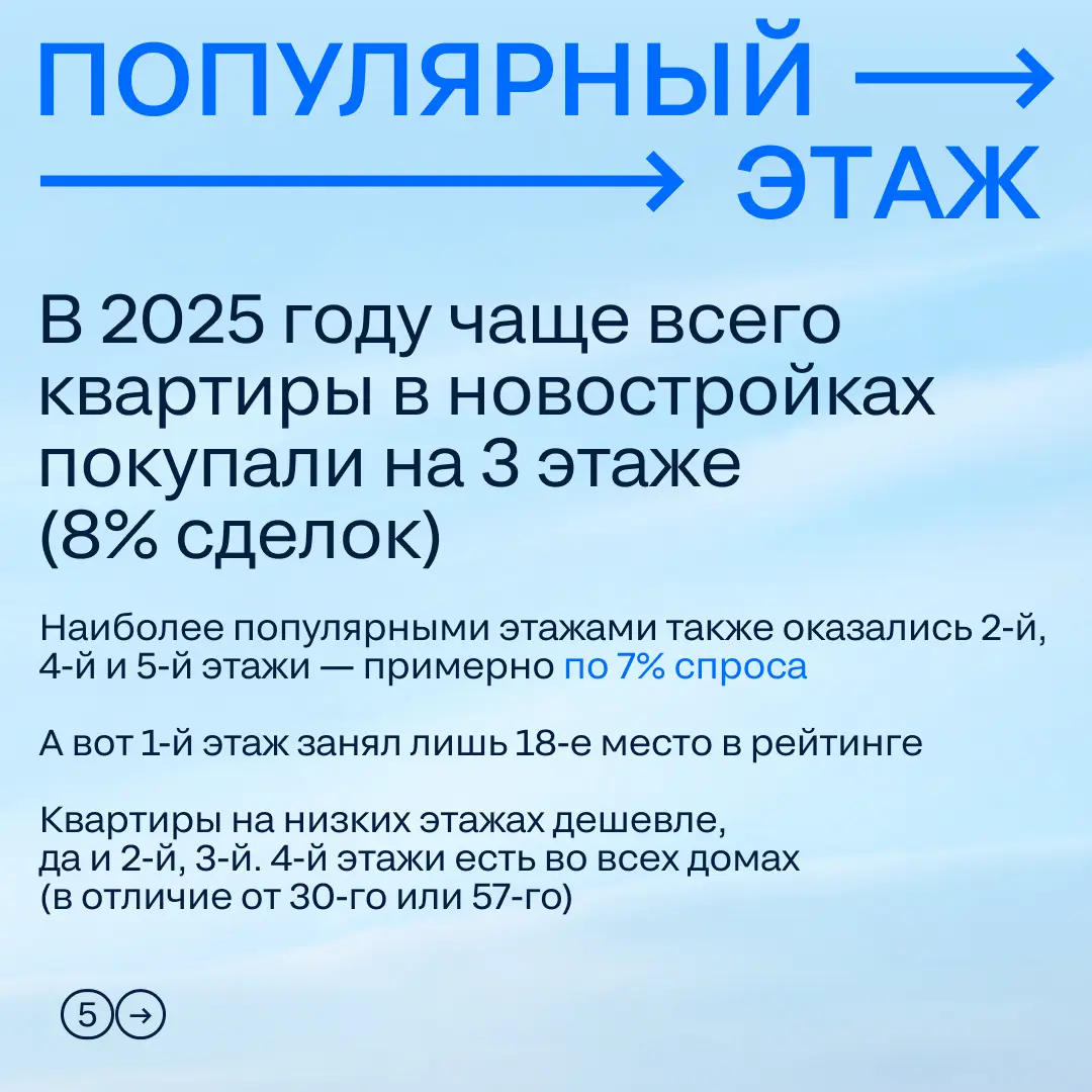 Итоги 2025 в Циане: двигаем недвижимое технологиями | Сетка — социальная сеть от hh.ru