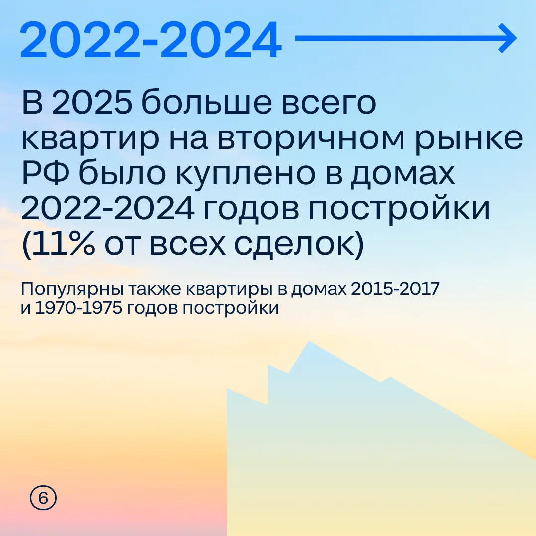 Итоги 2025 в Циане: двигаем недвижимое технологиями | Сетка — социальная сеть от hh.ru