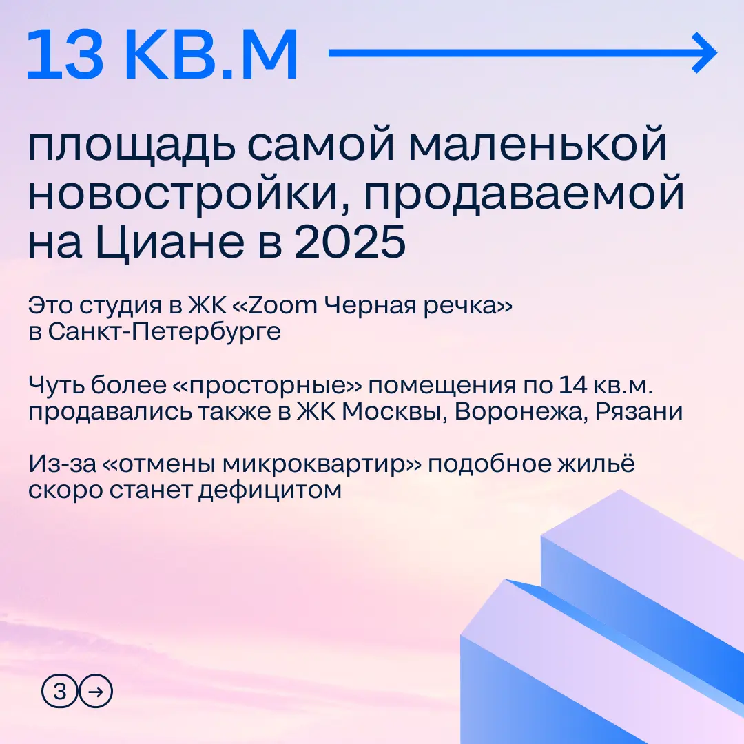 Итоги 2025 в Циане: двигаем недвижимое технологиями | Сетка — социальная сеть от hh.ru